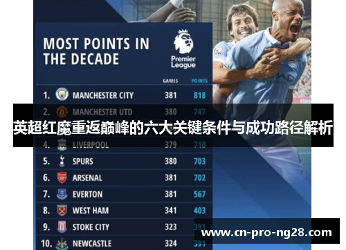英超红魔重返巅峰的六大关键条件与成功路径解析