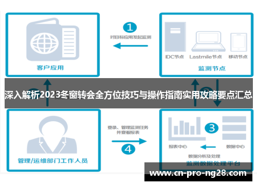 深入解析2023冬窗转会全方位技巧与操作指南实用攻略要点汇总