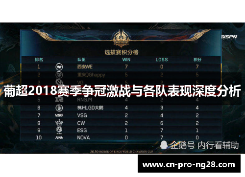 葡超2018赛季争冠激战与各队表现深度分析