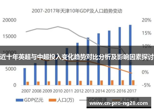 近十年英超与中超投入变化趋势对比分析及影响因素探讨